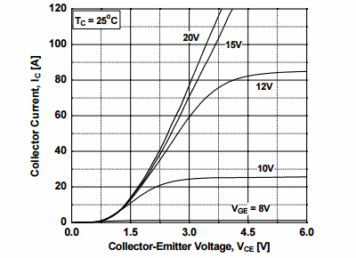Figure 1. Typical Output Characteristics