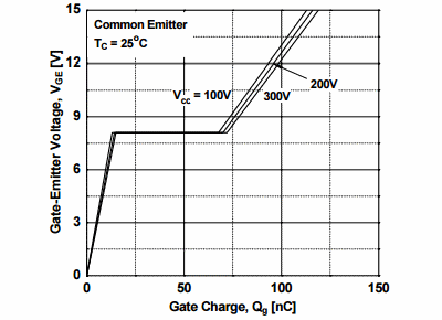 Figure 10. Gate charge Characteristics