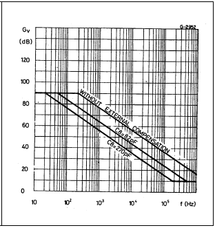 Частотный диапазон с различными значениями конденсатора С8