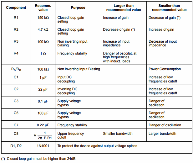 Рекомендуемые значения компонентов в схеме на рис. 15.