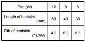 Размеры радиатора (рис. 23) для некоторых значений  Ptot и Rth.