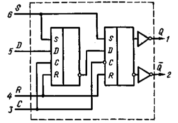 К561ТМ2 функциональная схема