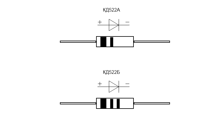 Маркировка кд522, цоколевка кд522.