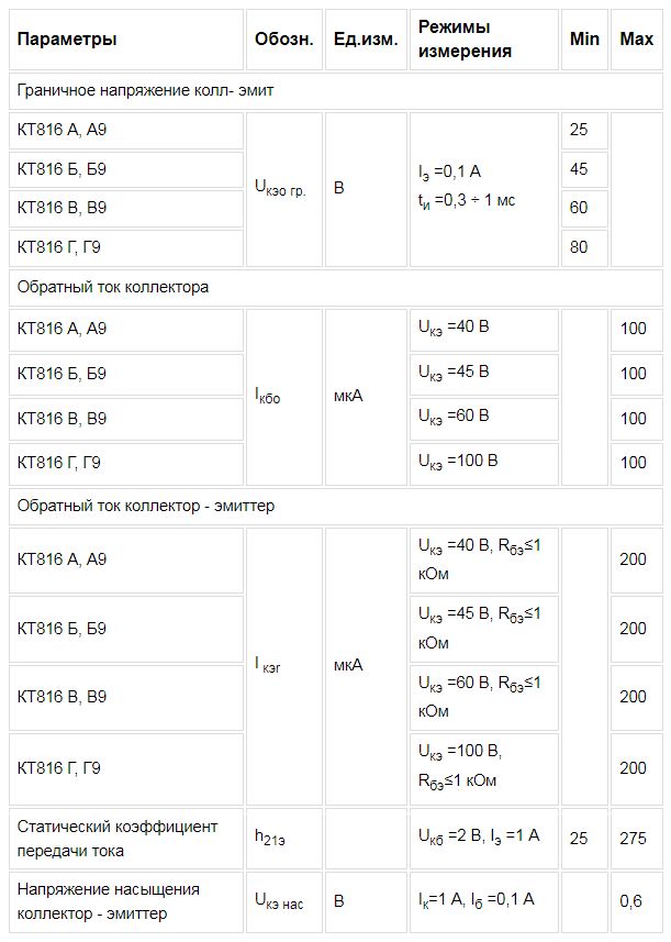 Основные электрические параметры КТ816