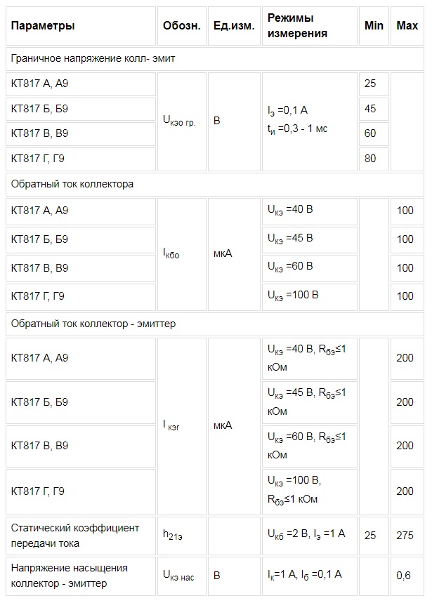 Основные электрические параметры КТ817