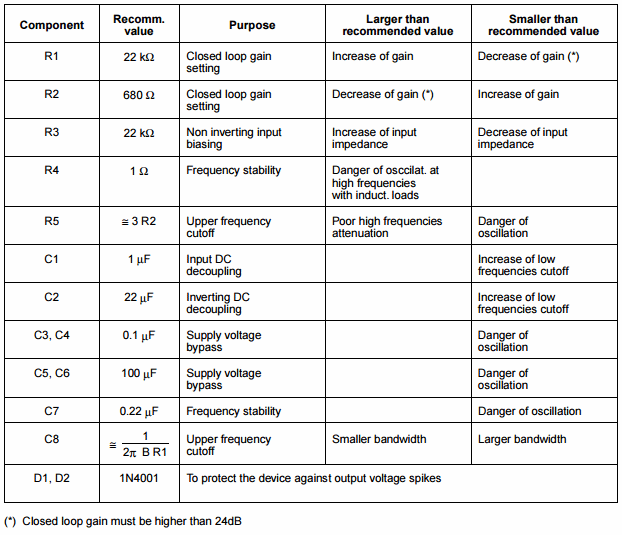 Рекомендуемые значения компонентов в схеме на рис. 13.