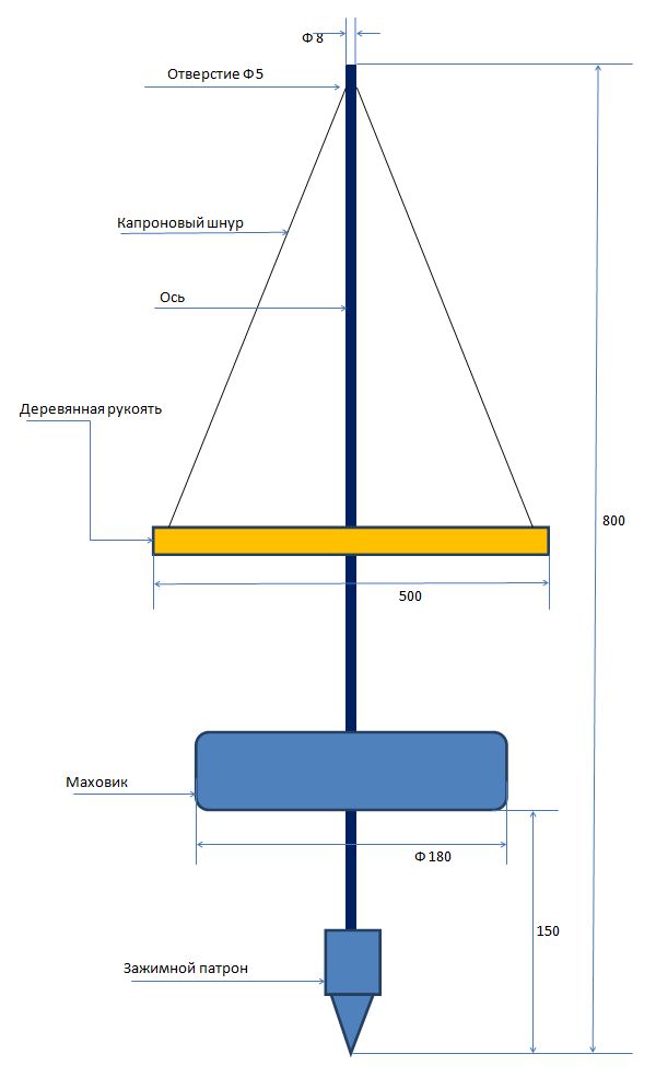 Схема инерционной сверлилки